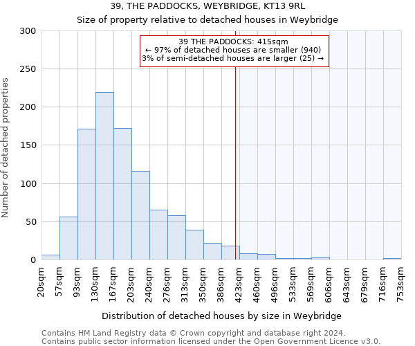 39, THE PADDOCKS, WEYBRIDGE, KT13 9RL: Size of property relative to detached houses in Weybridge