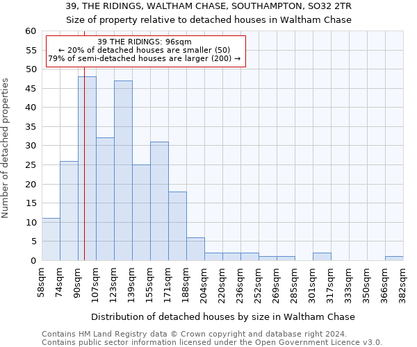 39, THE RIDINGS, WALTHAM CHASE, SOUTHAMPTON, SO32 2TR: Size of property relative to detached houses in Waltham Chase