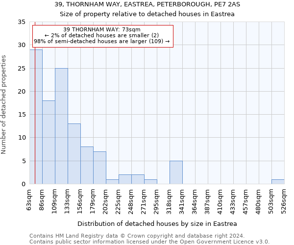 39, THORNHAM WAY, EASTREA, PETERBOROUGH, PE7 2AS: Size of property relative to detached houses in Eastrea