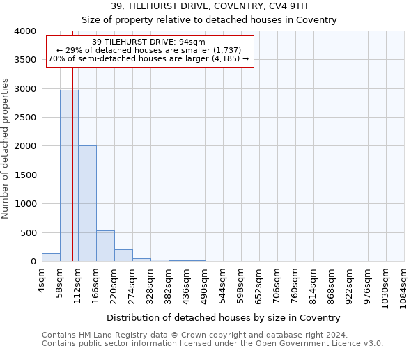 39, TILEHURST DRIVE, COVENTRY, CV4 9TH: Size of property relative to detached houses in Coventry