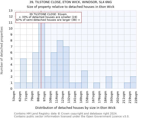 39, TILSTONE CLOSE, ETON WICK, WINDSOR, SL4 6NG: Size of property relative to detached houses in Eton Wick