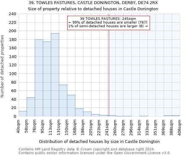 39, TOWLES PASTURES, CASTLE DONINGTON, DERBY, DE74 2RX: Size of property relative to detached houses in Castle Donington