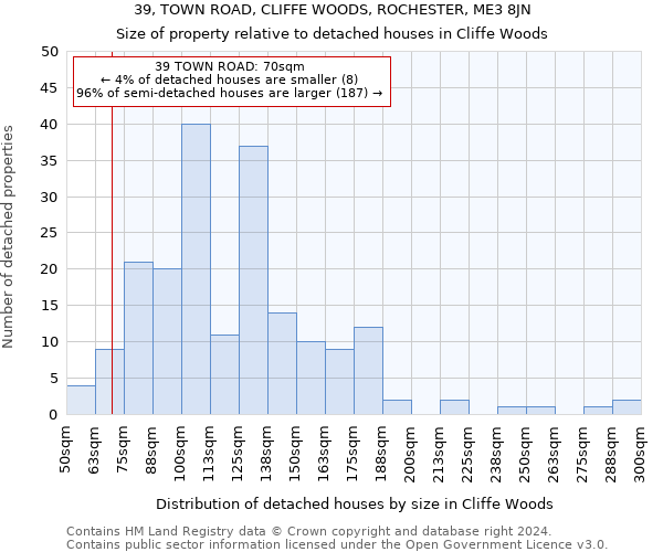 39, TOWN ROAD, CLIFFE WOODS, ROCHESTER, ME3 8JN: Size of property relative to detached houses in Cliffe Woods