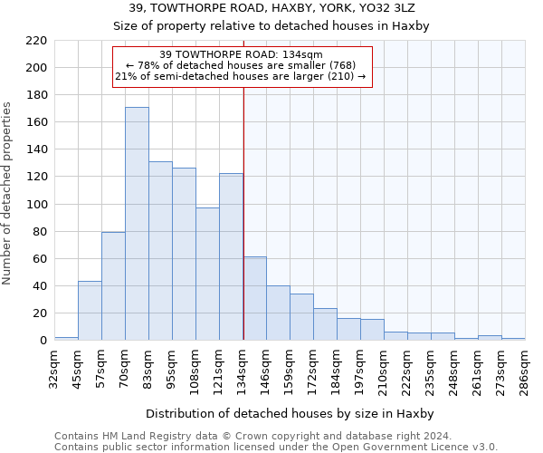 39, TOWTHORPE ROAD, HAXBY, YORK, YO32 3LZ: Size of property relative to detached houses in Haxby