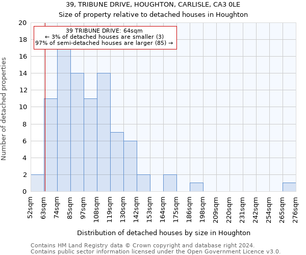 39, TRIBUNE DRIVE, HOUGHTON, CARLISLE, CA3 0LE: Size of property relative to detached houses in Houghton
