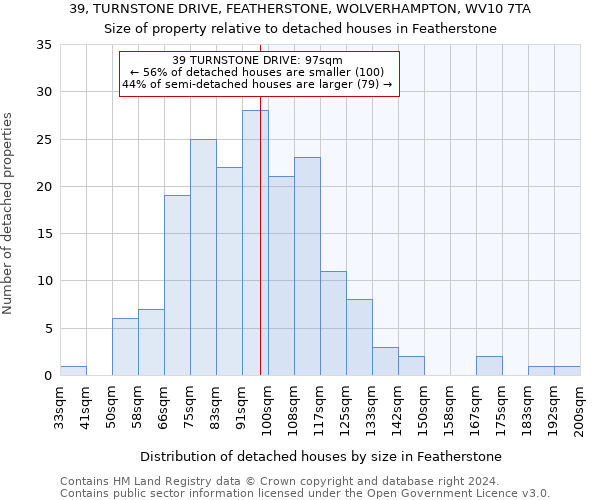 39, TURNSTONE DRIVE, FEATHERSTONE, WOLVERHAMPTON, WV10 7TA: Size of property relative to detached houses in Featherstone