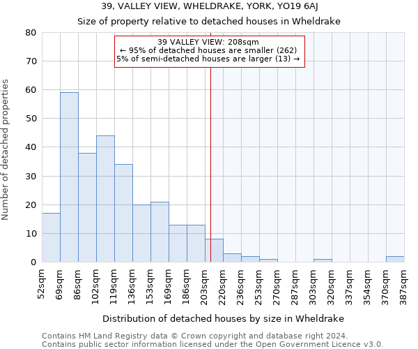 39, VALLEY VIEW, WHELDRAKE, YORK, YO19 6AJ: Size of property relative to detached houses in Wheldrake