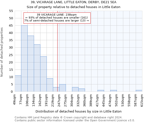 39, VICARAGE LANE, LITTLE EATON, DERBY, DE21 5EA: Size of property relative to detached houses in Little Eaton