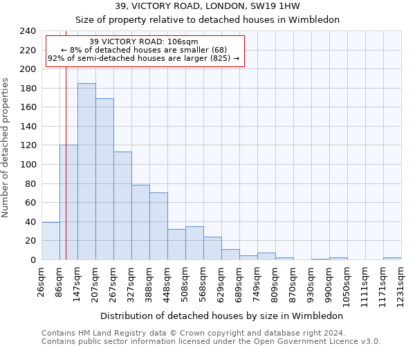 39, VICTORY ROAD, LONDON, SW19 1HW: Size of property relative to detached houses in Wimbledon