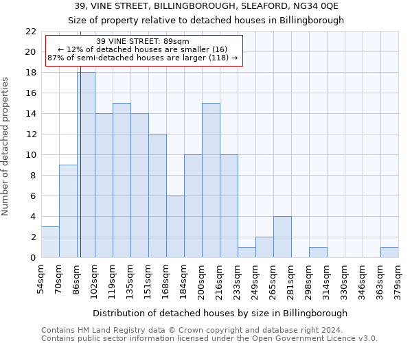 39, VINE STREET, BILLINGBOROUGH, SLEAFORD, NG34 0QE: Size of property relative to detached houses in Billingborough