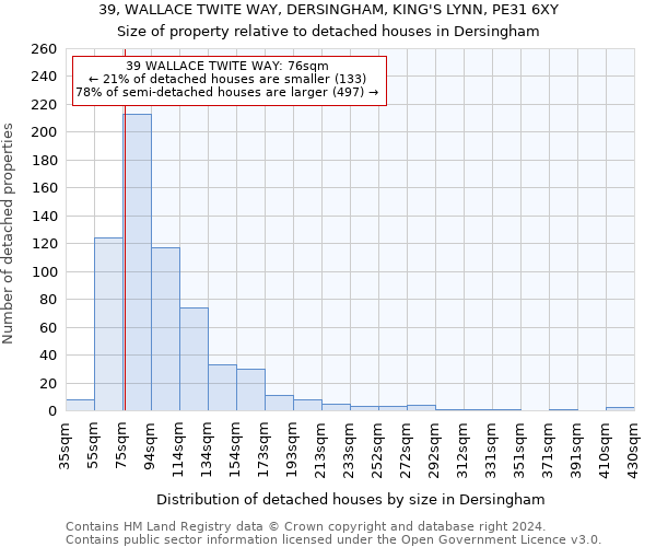 39, WALLACE TWITE WAY, DERSINGHAM, KING'S LYNN, PE31 6XY: Size of property relative to detached houses in Dersingham