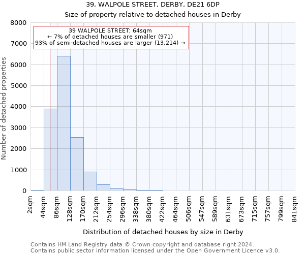 39, WALPOLE STREET, DERBY, DE21 6DP: Size of property relative to detached houses in Derby