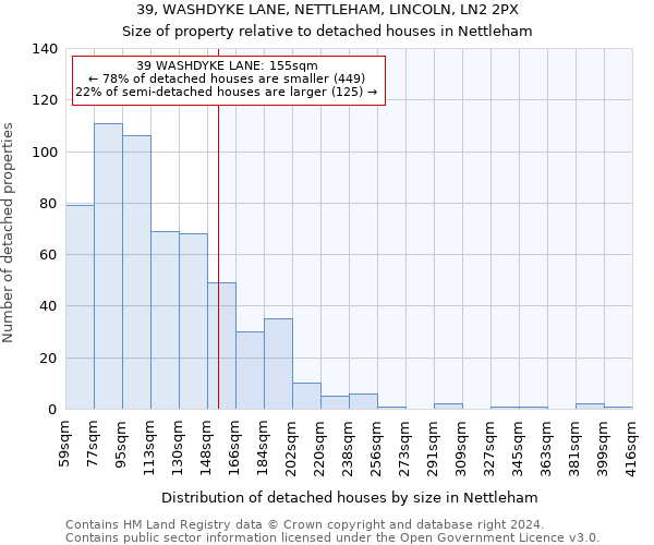 39, WASHDYKE LANE, NETTLEHAM, LINCOLN, LN2 2PX: Size of property relative to detached houses in Nettleham