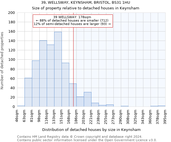39, WELLSWAY, KEYNSHAM, BRISTOL, BS31 1HU: Size of property relative to detached houses in Keynsham