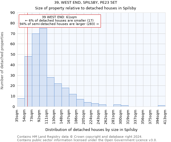 39, WEST END, SPILSBY, PE23 5ET: Size of property relative to detached houses in Spilsby