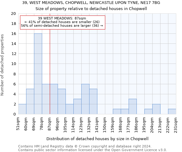 39, WEST MEADOWS, CHOPWELL, NEWCASTLE UPON TYNE, NE17 7BG: Size of property relative to detached houses in Chopwell