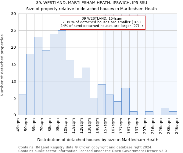 39, WESTLAND, MARTLESHAM HEATH, IPSWICH, IP5 3SU: Size of property relative to detached houses in Martlesham Heath