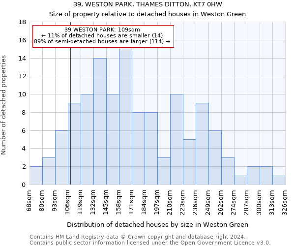 39, WESTON PARK, THAMES DITTON, KT7 0HW: Size of property relative to detached houses in Weston Green