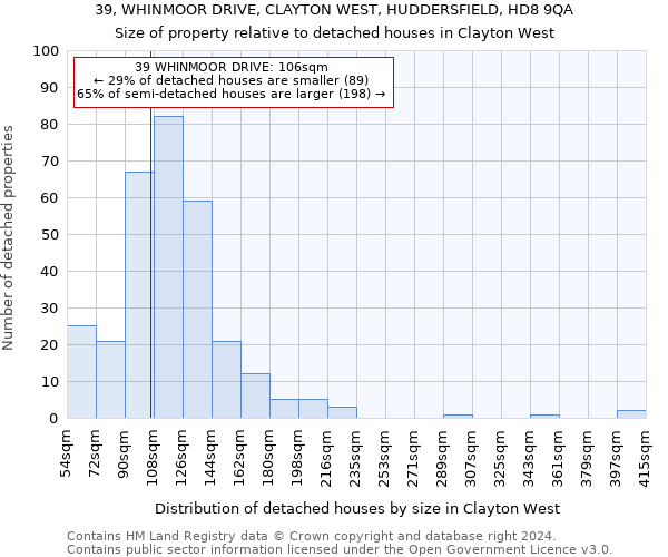 39, WHINMOOR DRIVE, CLAYTON WEST, HUDDERSFIELD, HD8 9QA: Size of property relative to detached houses in Clayton West