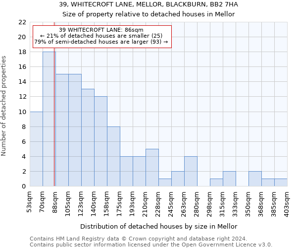 39, WHITECROFT LANE, MELLOR, BLACKBURN, BB2 7HA: Size of property relative to detached houses in Mellor