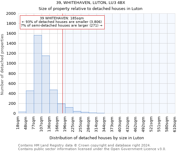 39, WHITEHAVEN, LUTON, LU3 4BX: Size of property relative to detached houses in Luton