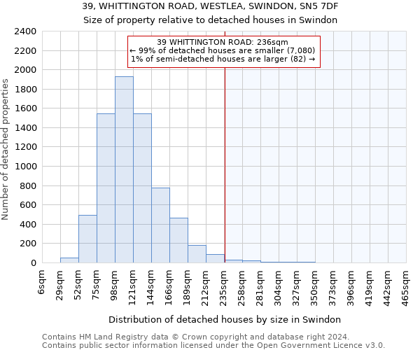 39, WHITTINGTON ROAD, WESTLEA, SWINDON, SN5 7DF: Size of property relative to detached houses in Swindon