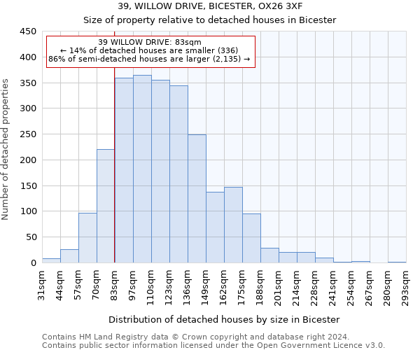 39, WILLOW DRIVE, BICESTER, OX26 3XF: Size of property relative to detached houses in Bicester