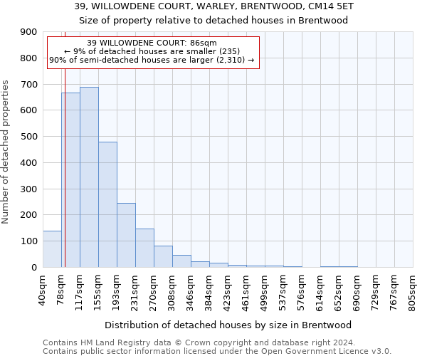 39, WILLOWDENE COURT, WARLEY, BRENTWOOD, CM14 5ET: Size of property relative to detached houses in Brentwood