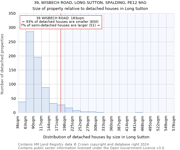 39, WISBECH ROAD, LONG SUTTON, SPALDING, PE12 9AG: Size of property relative to detached houses in Long Sutton