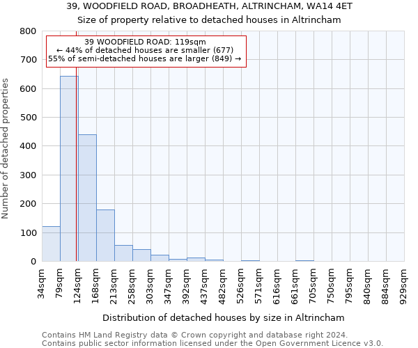 39, WOODFIELD ROAD, BROADHEATH, ALTRINCHAM, WA14 4ET: Size of property relative to detached houses in Altrincham