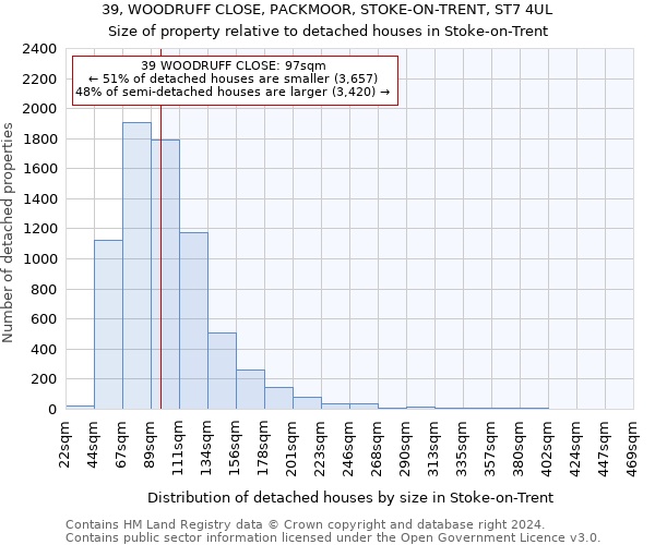 39, WOODRUFF CLOSE, PACKMOOR, STOKE-ON-TRENT, ST7 4UL: Size of property relative to detached houses in Stoke-on-Trent