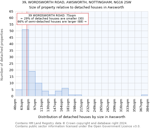 39, WORDSWORTH ROAD, AWSWORTH, NOTTINGHAM, NG16 2SW: Size of property relative to detached houses in Awsworth