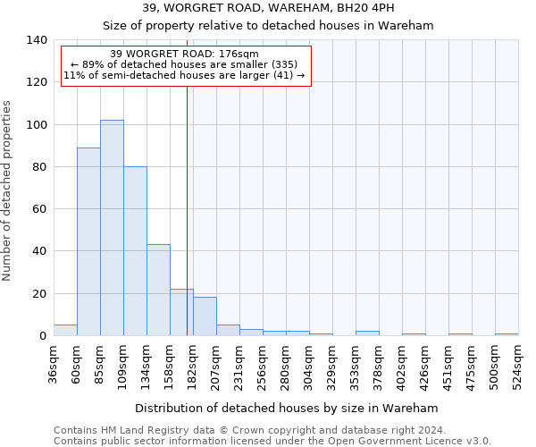 39, WORGRET ROAD, WAREHAM, BH20 4PH: Size of property relative to detached houses in Wareham