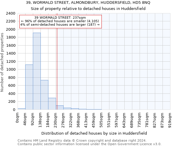 39, WORMALD STREET, ALMONDBURY, HUDDERSFIELD, HD5 8NQ: Size of property relative to detached houses in Huddersfield