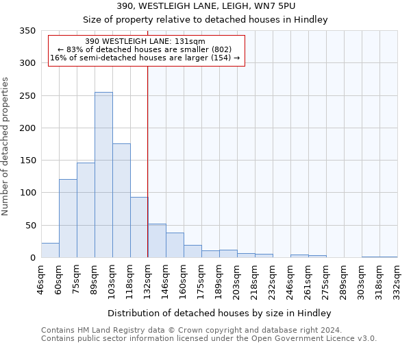 390, WESTLEIGH LANE, LEIGH, WN7 5PU: Size of property relative to detached houses in Hindley