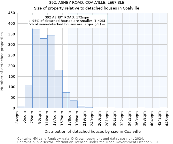 392, ASHBY ROAD, COALVILLE, LE67 3LE: Size of property relative to detached houses in Coalville