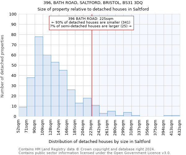 396, BATH ROAD, SALTFORD, BRISTOL, BS31 3DQ: Size of property relative to detached houses in Saltford