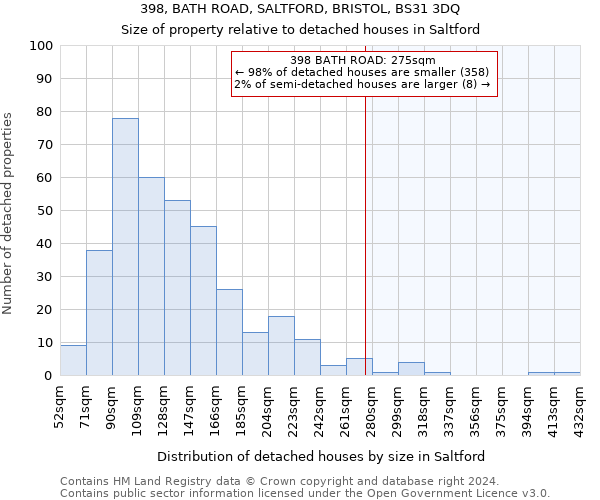 398, BATH ROAD, SALTFORD, BRISTOL, BS31 3DQ: Size of property relative to detached houses in Saltford