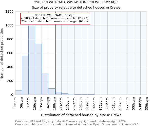 398, CREWE ROAD, WISTASTON, CREWE, CW2 6QR: Size of property relative to detached houses in Crewe