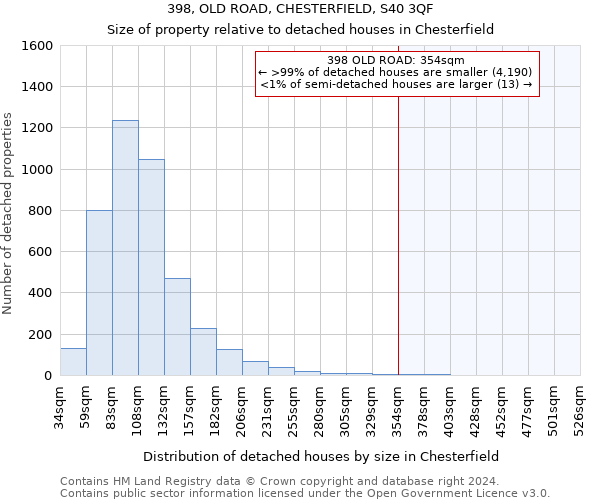 398, OLD ROAD, CHESTERFIELD, S40 3QF: Size of property relative to detached houses in Chesterfield