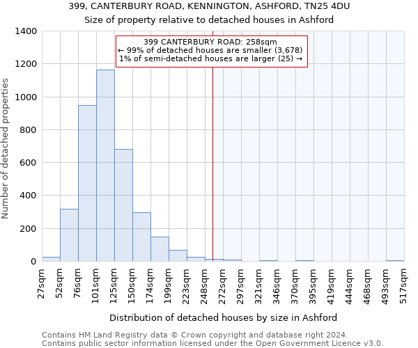 399, CANTERBURY ROAD, KENNINGTON, ASHFORD, TN25 4DU: Size of property relative to detached houses in Ashford