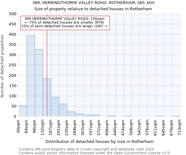 399, HERRINGTHORPE VALLEY ROAD, ROTHERHAM, S65 3AH: Size of property relative to detached houses in Rotherham