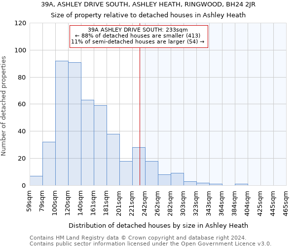 39A, ASHLEY DRIVE SOUTH, ASHLEY HEATH, RINGWOOD, BH24 2JR: Size of property relative to detached houses in Ashley Heath
