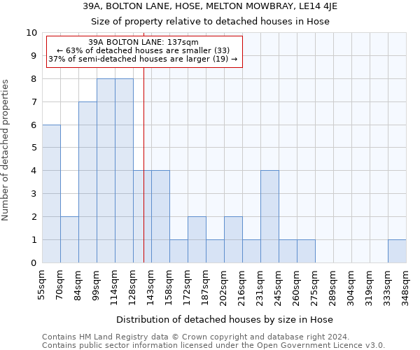 39A, BOLTON LANE, HOSE, MELTON MOWBRAY, LE14 4JE: Size of property relative to detached houses in Hose