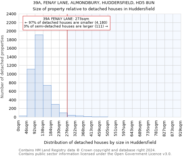 39A, FENAY LANE, ALMONDBURY, HUDDERSFIELD, HD5 8UN: Size of property relative to detached houses in Huddersfield