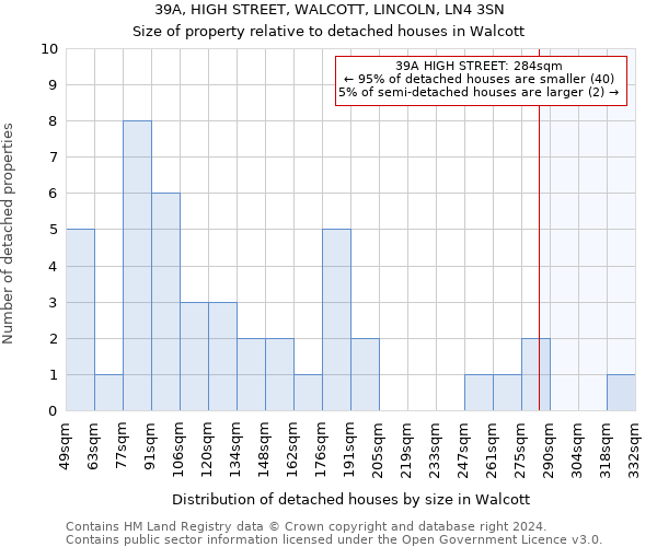 39A, HIGH STREET, WALCOTT, LINCOLN, LN4 3SN: Size of property relative to detached houses in Walcott