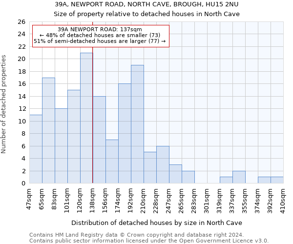 39A, NEWPORT ROAD, NORTH CAVE, BROUGH, HU15 2NU: Size of property relative to detached houses in North Cave