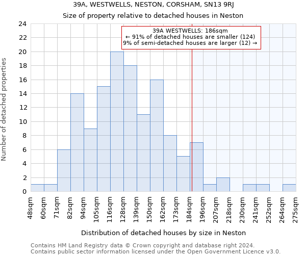 39A, WESTWELLS, NESTON, CORSHAM, SN13 9RJ: Size of property relative to detached houses in Neston