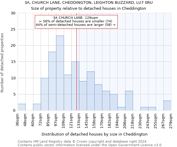 3A, CHURCH LANE, CHEDDINGTON, LEIGHTON BUZZARD, LU7 0RU: Size of property relative to detached houses in Cheddington