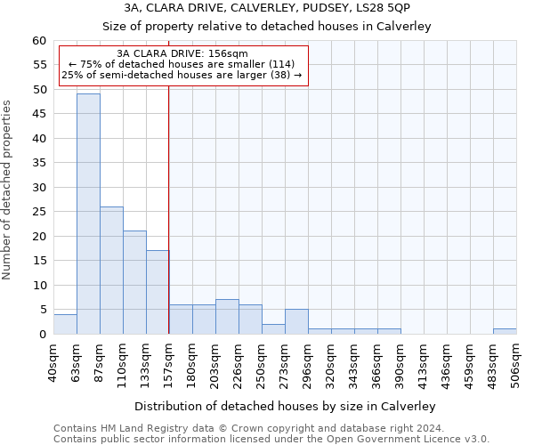 3A, CLARA DRIVE, CALVERLEY, PUDSEY, LS28 5QP: Size of property relative to detached houses in Calverley